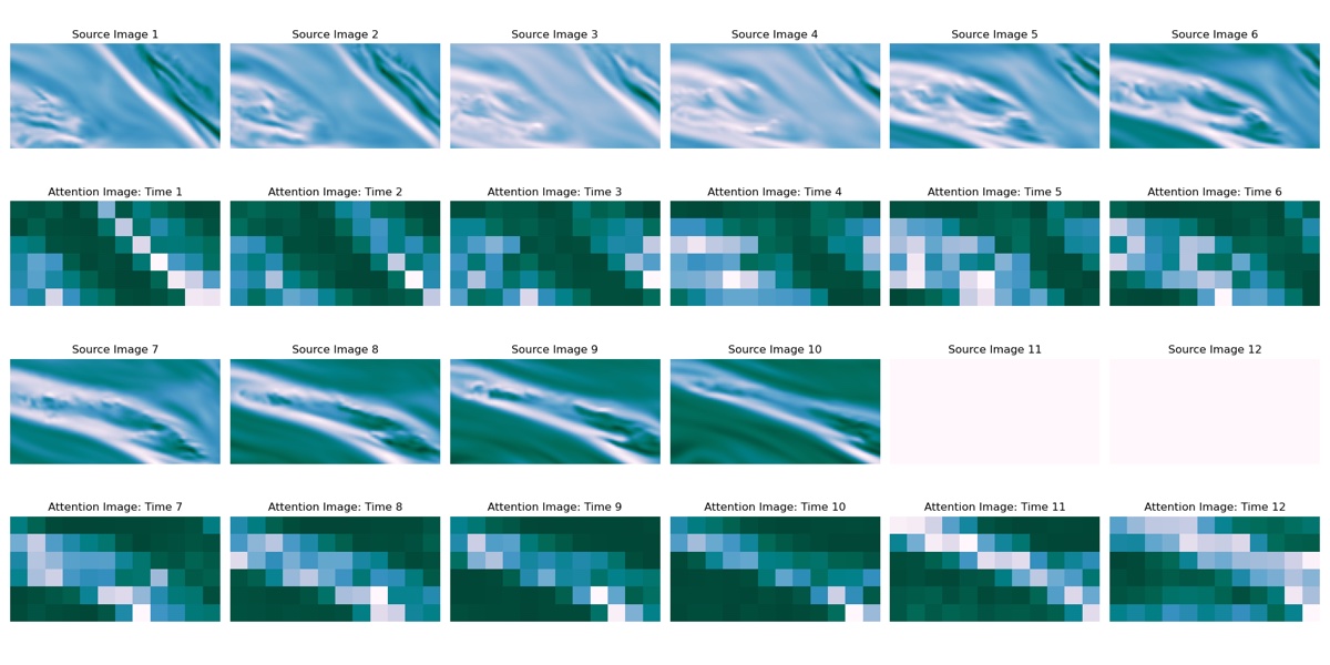 Atmospheric fields and their corresponding attention maps evolving over time
